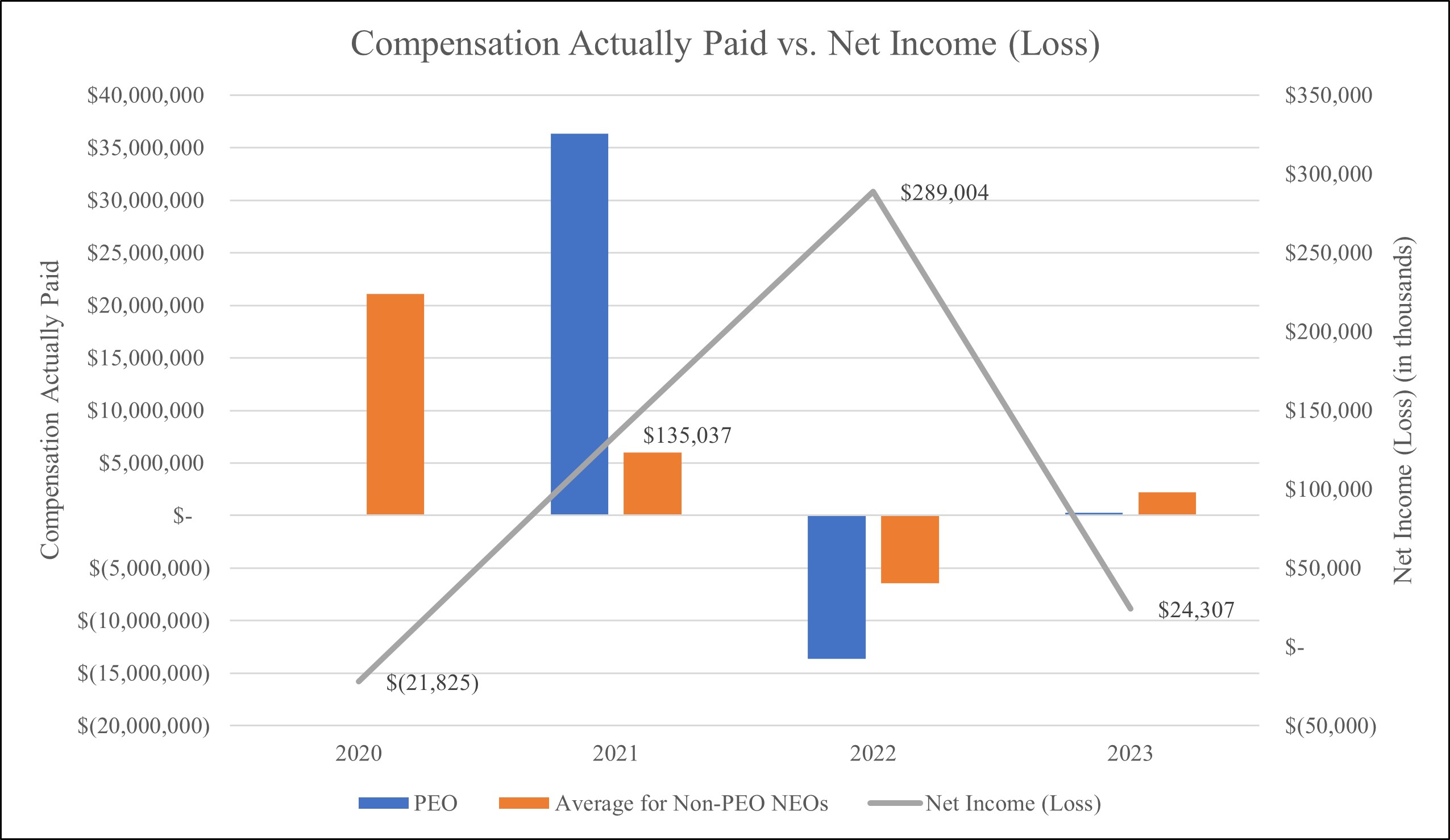 2020 2023 Graph NI.jpg