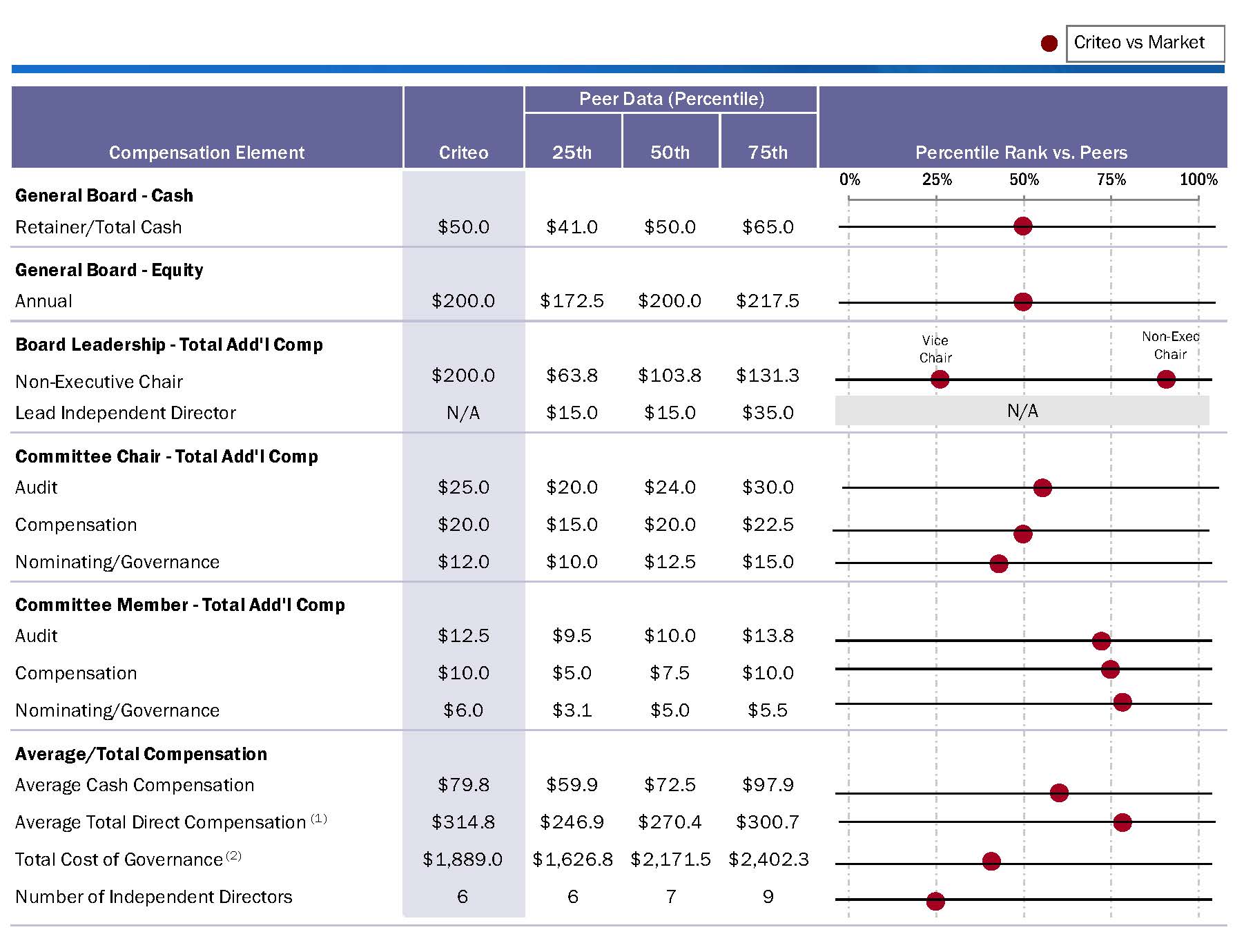 Director Compensation Benchmark 2023.jpg