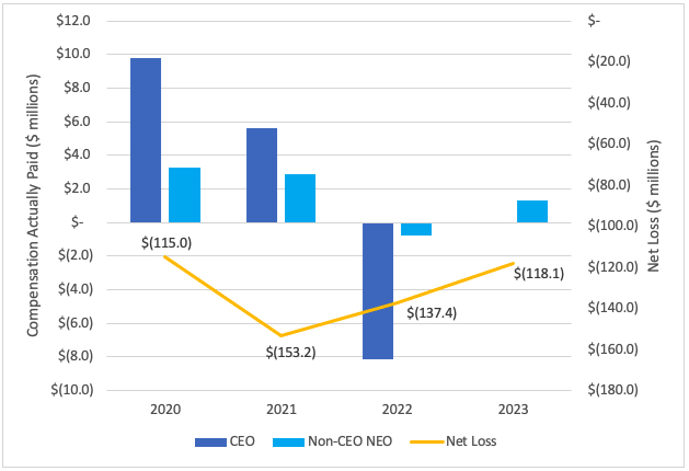 2023 CAP vs Net Loss.jpg