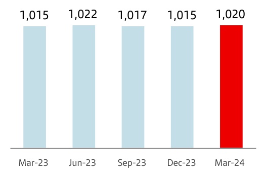 chart-0c48adb56aa64921bbda.jpg