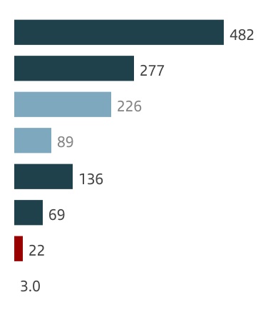 chart-3e1fa163c0264356a48a.jpg