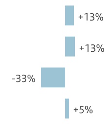 chart-ae4408e5081d48e28f5.jpg