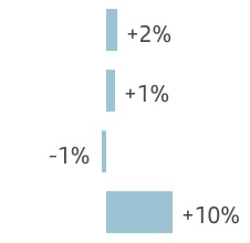 chart-e9c9f0b86bad46d6b83.jpg