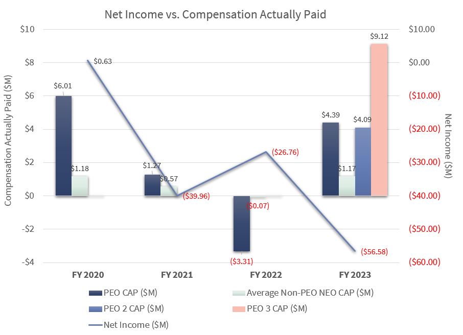 Net income.jpg