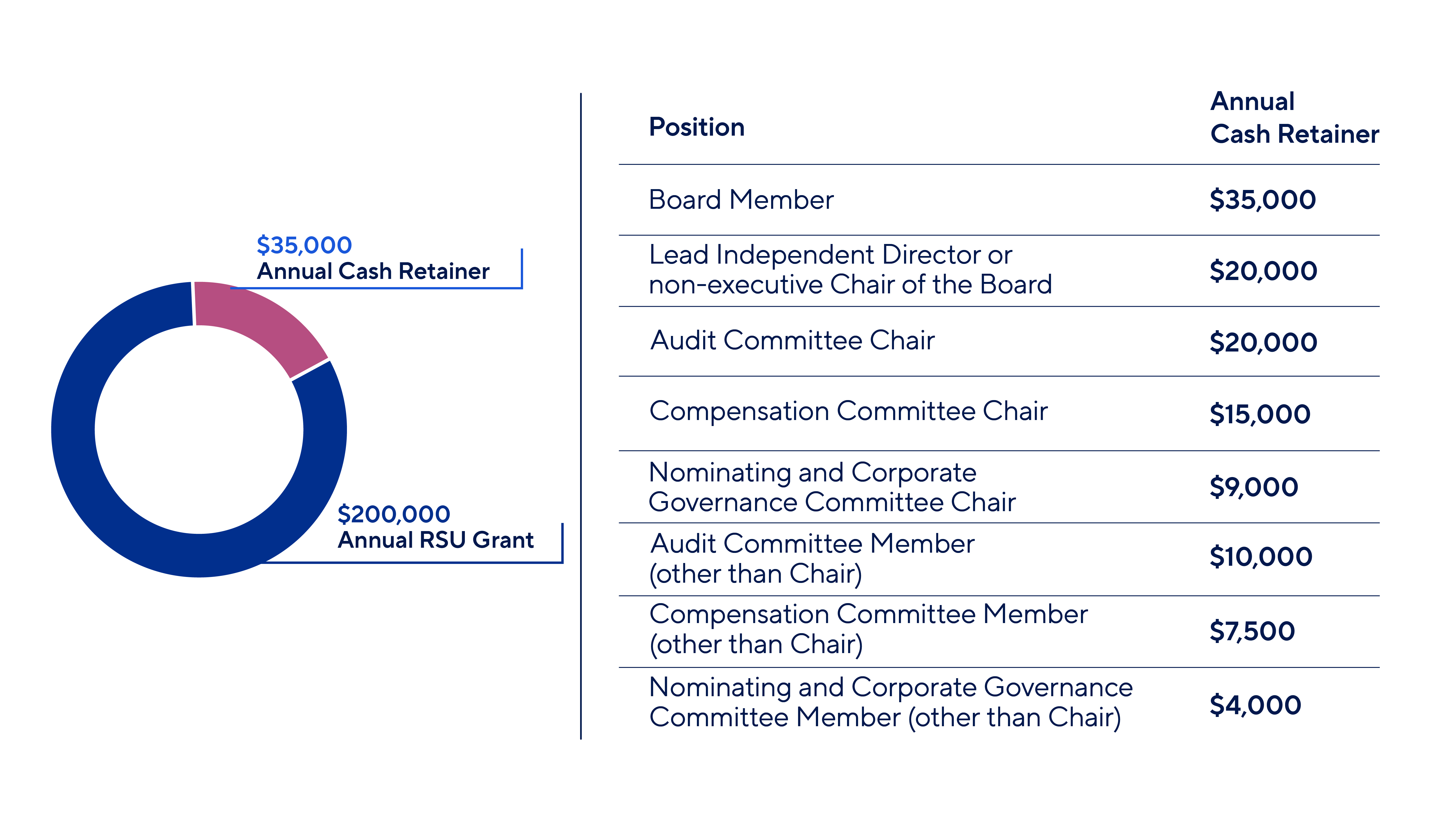 proxy-statement-5-proxy-statement-Non-employee-director-compensation.jpg