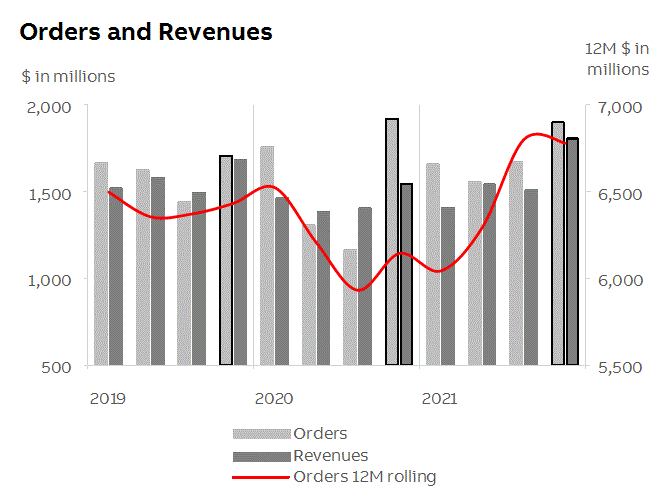 abb2021q4fininfop10i2_1.gif