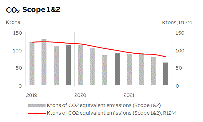 abb2021q4fininfop12i1_1.gif