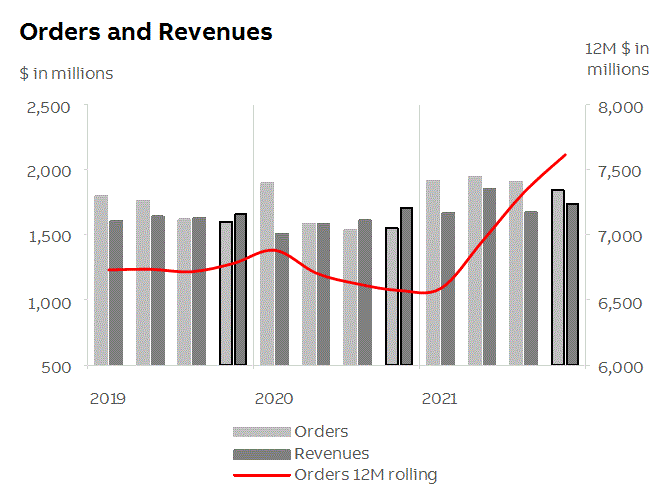 abb2021q4fininfop9i2_1.gif