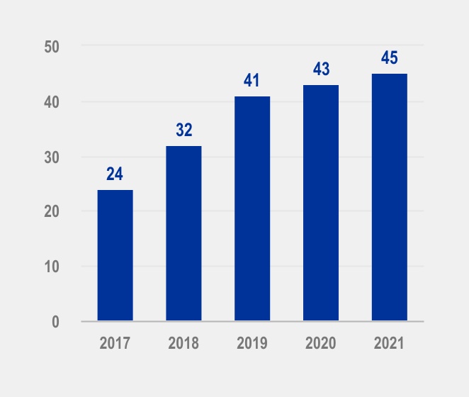 chart-d47de153843a47c3bd6a_1.jpg