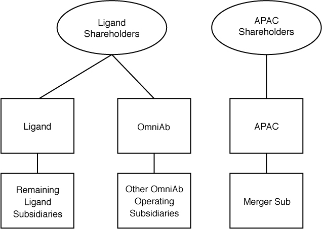 [MISSING IMAGE: tm2212114d3-fcdistribubw.jpg]