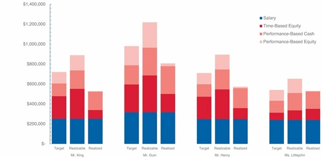 Chart

Description automatically generated